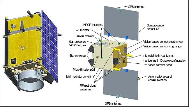 PRISMA (Prototype Research Instruments and Space Mission technology  Advancement)