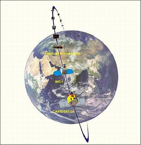 CartoSat-2A - EoPortal