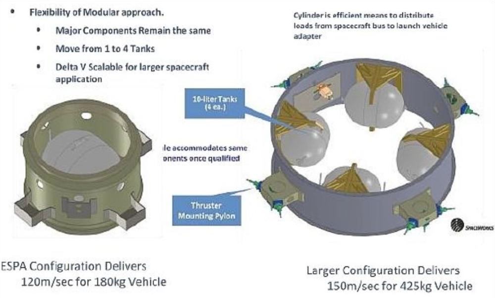 Figure 4: Modular, scalable “green” propulsion system (image credit: ORS, NGAS)