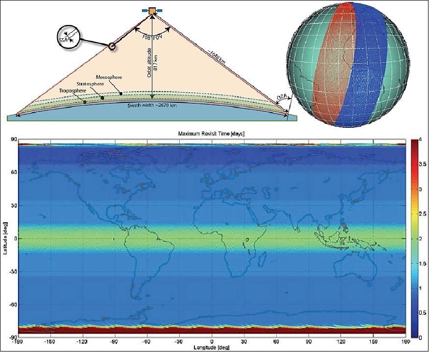 Figure 18: Sentinel-5 geographical coverage requirements (image credit: ESA)