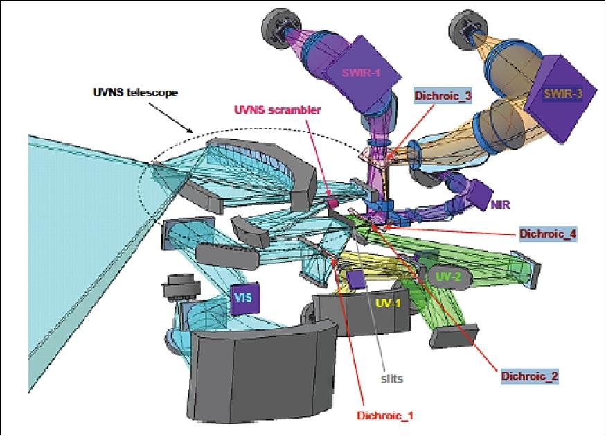 Figure 17: Sentinel-5 core team (image credit: Airbus DS)