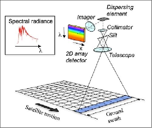 Figure 16: Instrument calibration facilities at RAL Space (image credit: Airbus DS)