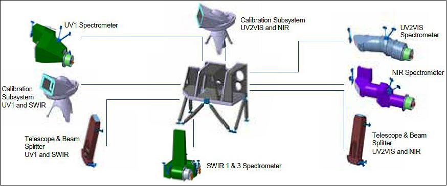 Figure 15: Free-form lens for UV1 Optics (image credit: TNO, The Netherlands)