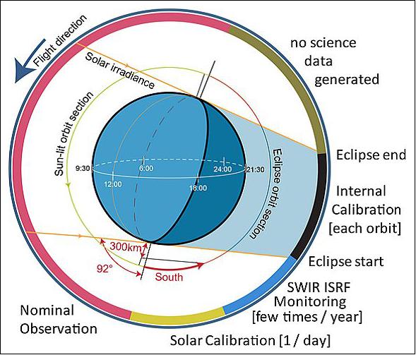 Figure 13: Breadboard of immersed SWIR grating (image credit: SRON, The Netherlands)