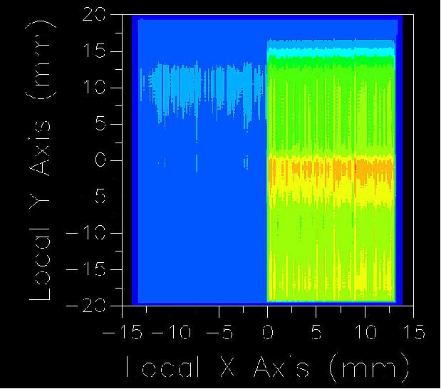 Figure 35: Scene irradiance for stray light requirement (image credit: Sodern)