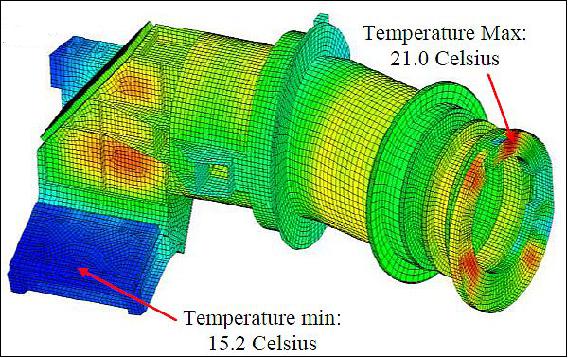 Figure 33: Example of temperatures visualization analyzed with the help of Finite Element Method (FEM), image credit: Sodern