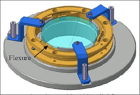 Figure 31: Lens barrel assembly with radial flexures and pads (breadboard with a CaF2 lens of about 60 mm diameter), image credit: Sodern