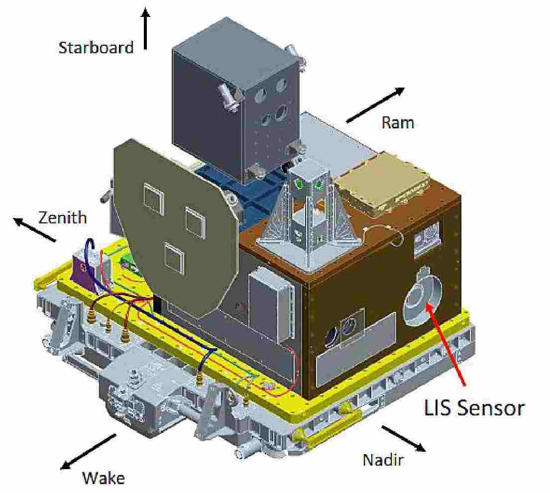 Fast and Sensitive Mid-IR Detectors for Gas Sensing, Jun 2017