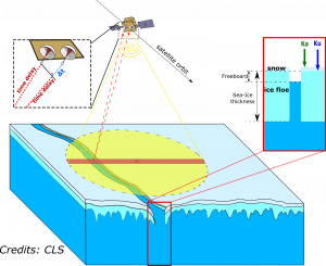 ESA - CRISTAL