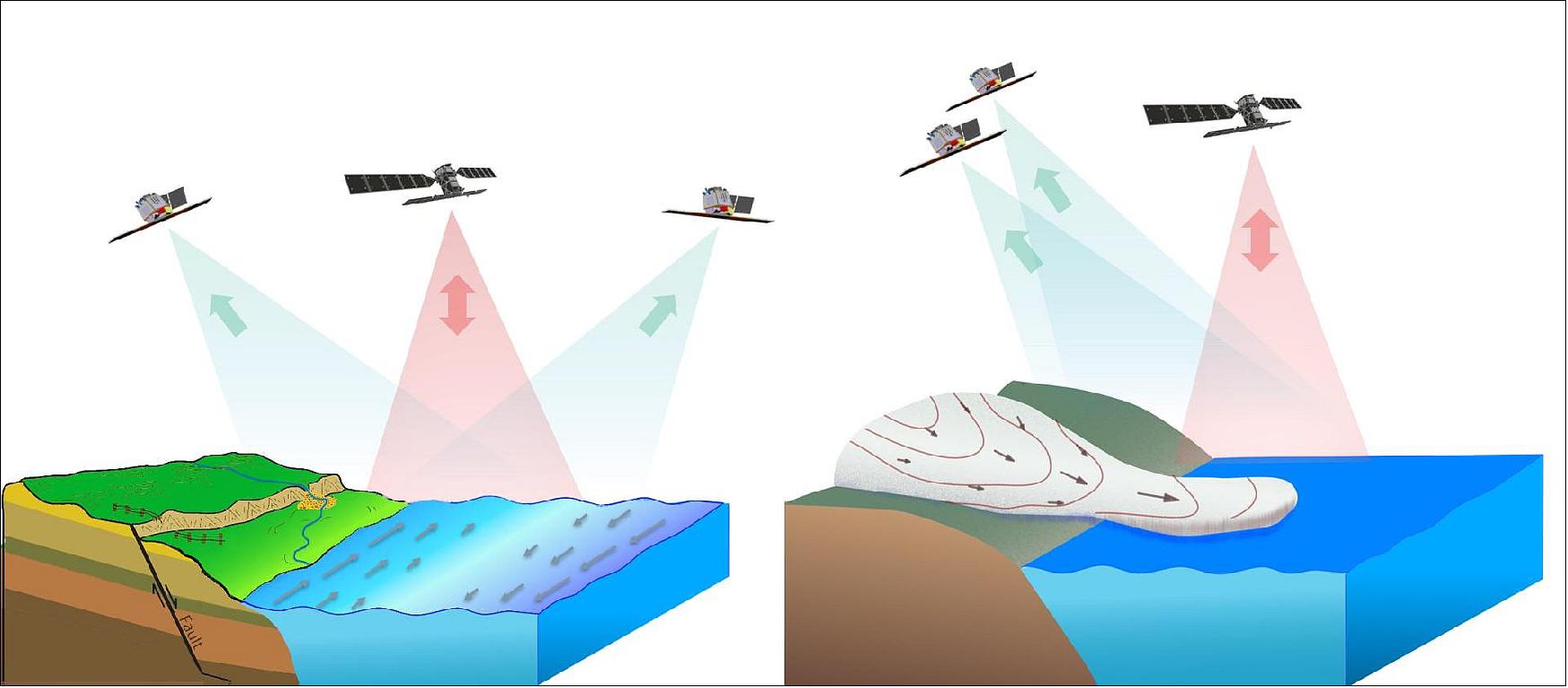 Harmony A And B (Earth Explorer 10A And 10B) - EoPortal