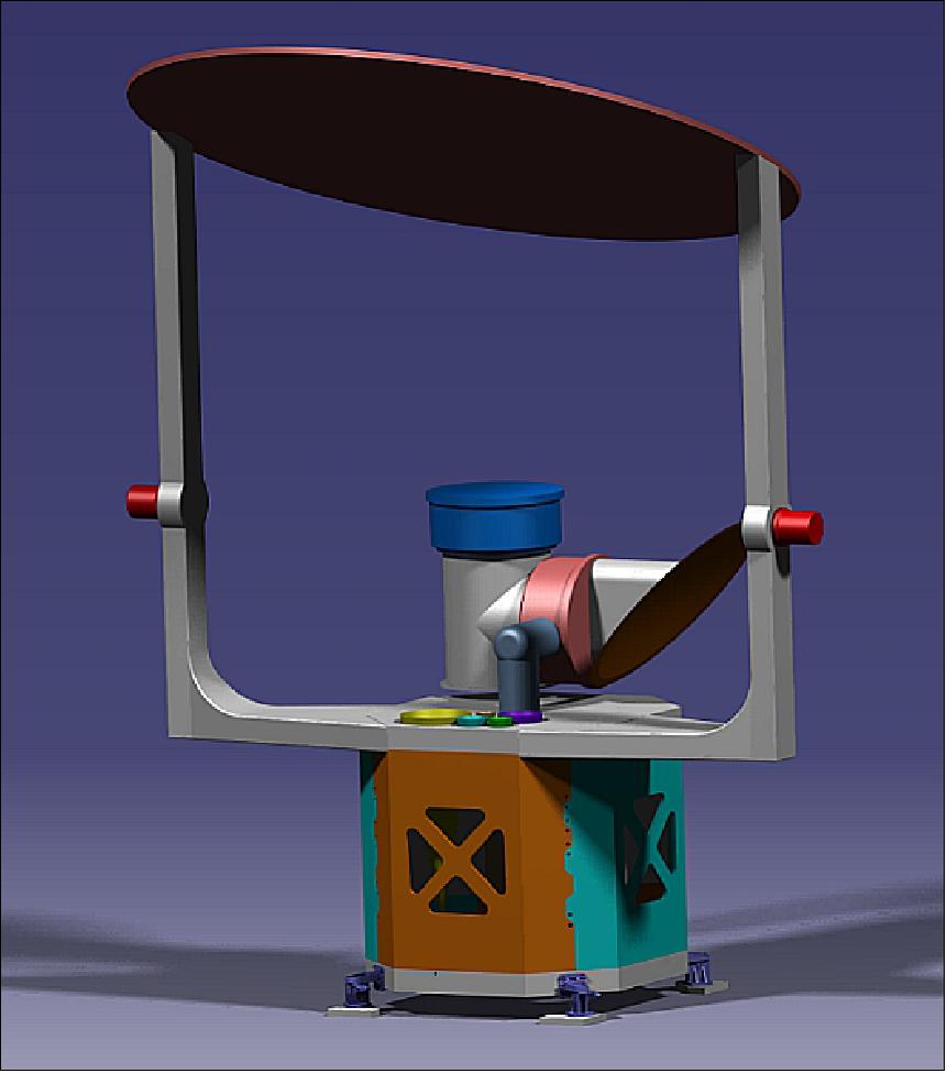 Structural view of the requirements of WCom