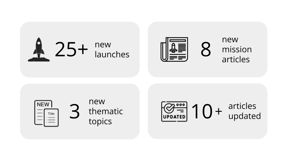recent-updates-october-december-2023-eoportal
