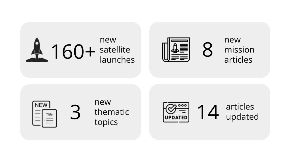 Earth Observation Portal Update: Launches, Satellites, Articles July ...