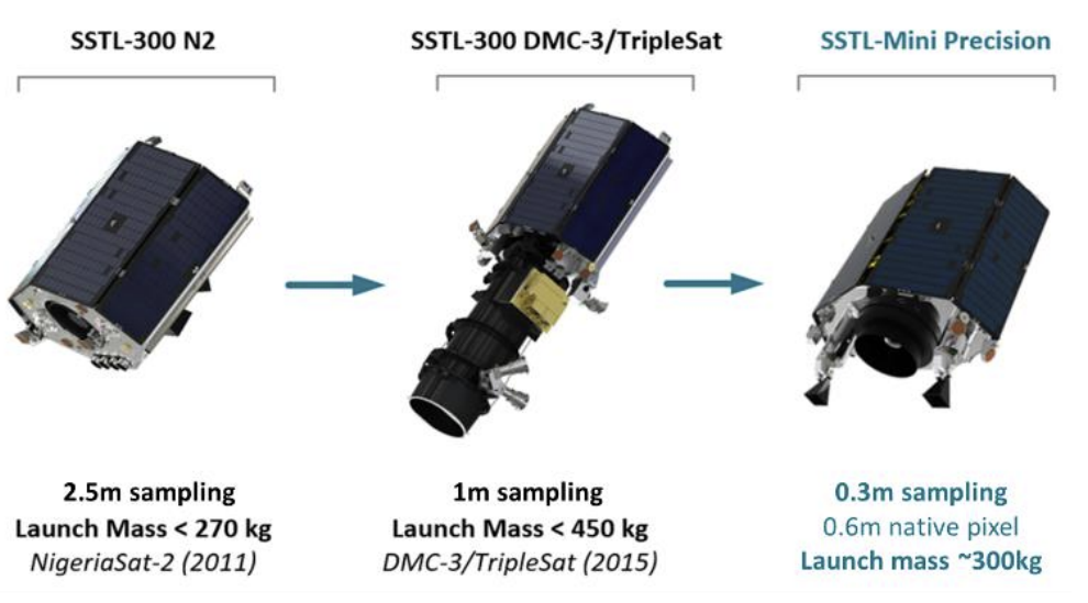 SSTL-Precision - eoPortal