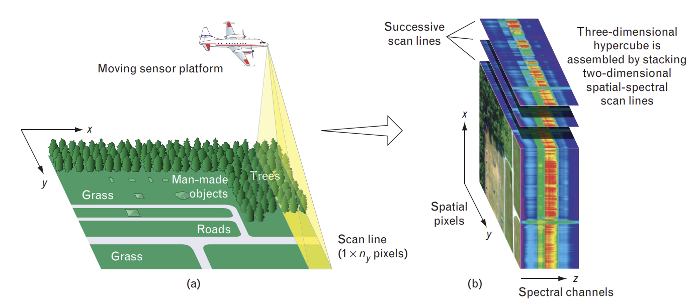 PRISMA (Hyperspectral) - eoPortal