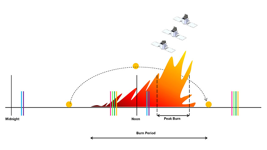 Fire Monitoring - eoPortal
