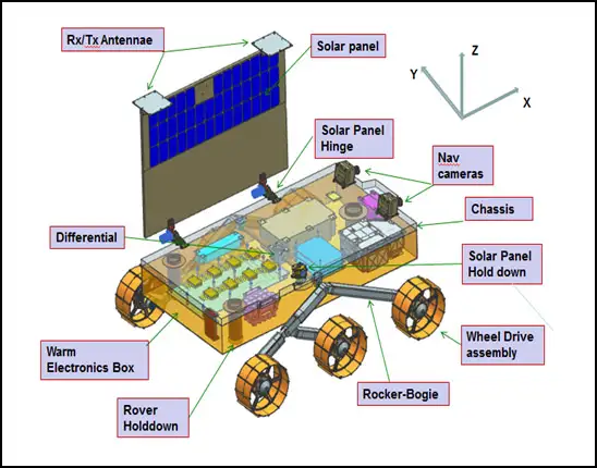 Chandrayaan-3 - eoPortal