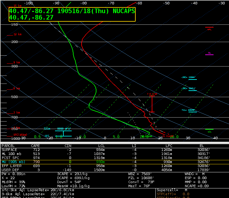 Atmospheric Sounders - eoPortal