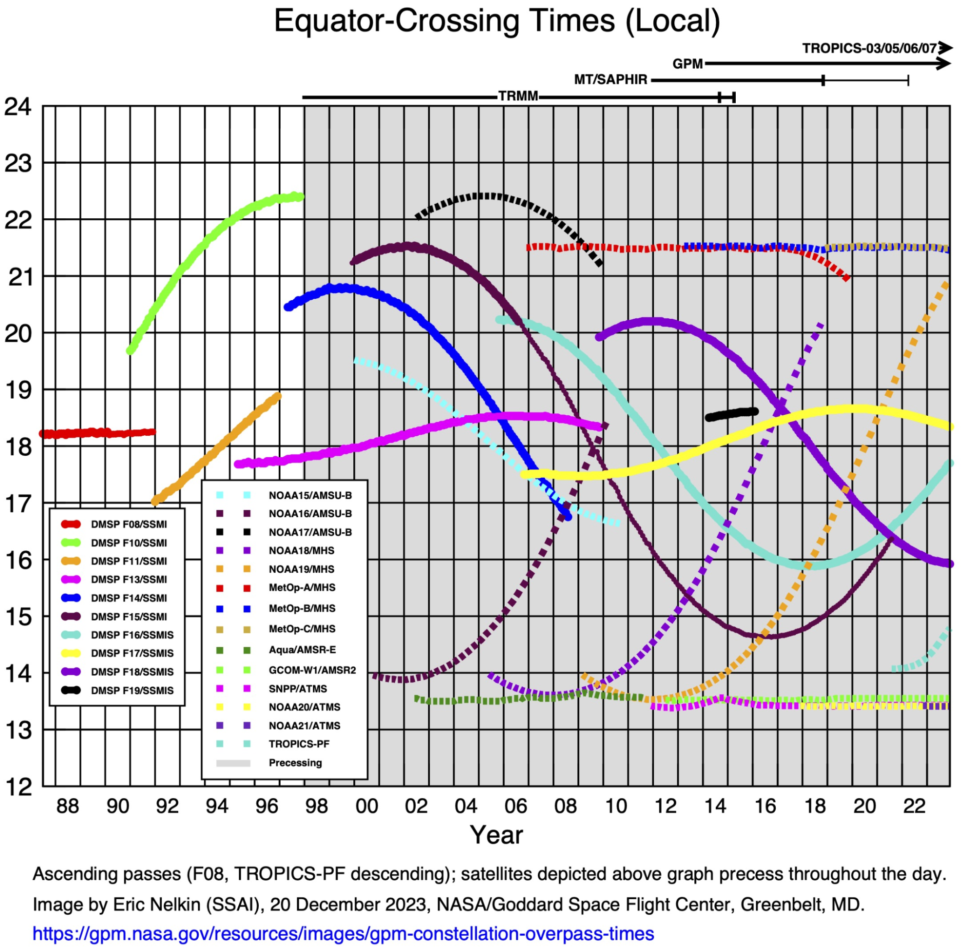 Cloud Profile And Rain Radars Eoportal