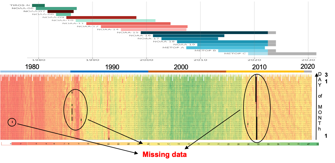 Metadata extracted from ESA L1C products to build a heat chart on data acquisition frequency per day. Red indicates a smaller number of scenes available, while green indicates a higher number of scenes (up to 50)