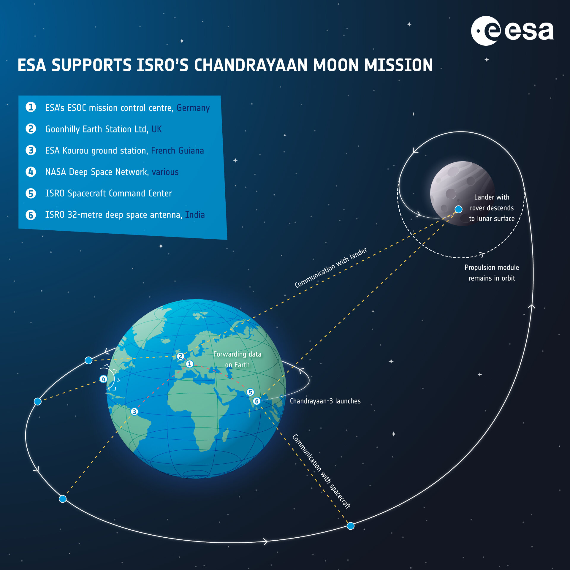 Vikram Lander (Credit: ISRO) e) Alpha Particle X-ray Spectrometer